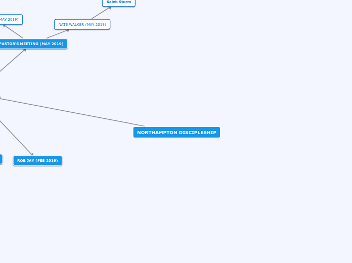 NORTHAMPTON DISCIPLESHIP