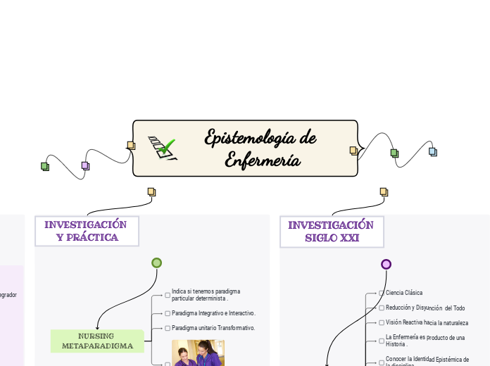 Epistemología de Enfermería