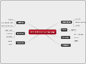 Smart cities knowledge map