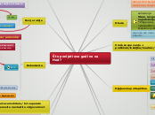 Što ponijeti ove godine na Hod? - Mind Map