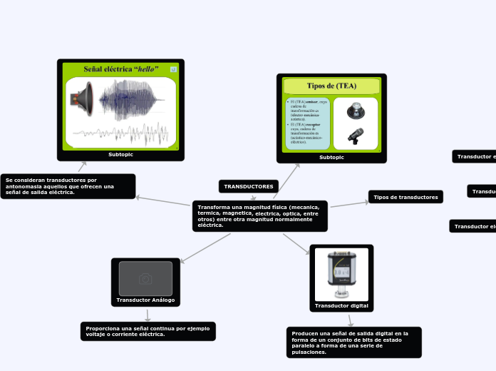 TRANSDUCTORES