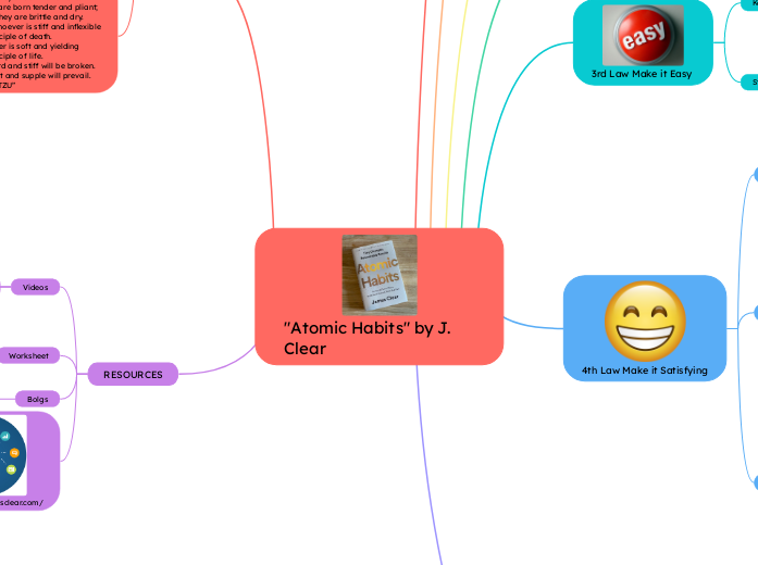 "Atomic Habits" by J. Clear - Mind Map