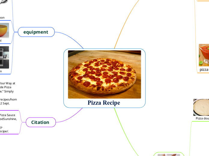 Pizza Recipe 