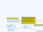 Comunicação Educacional, do modelo unid...- Mapa Mental