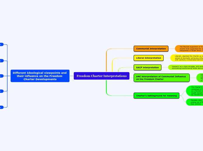 Freedom Charter Interpretations