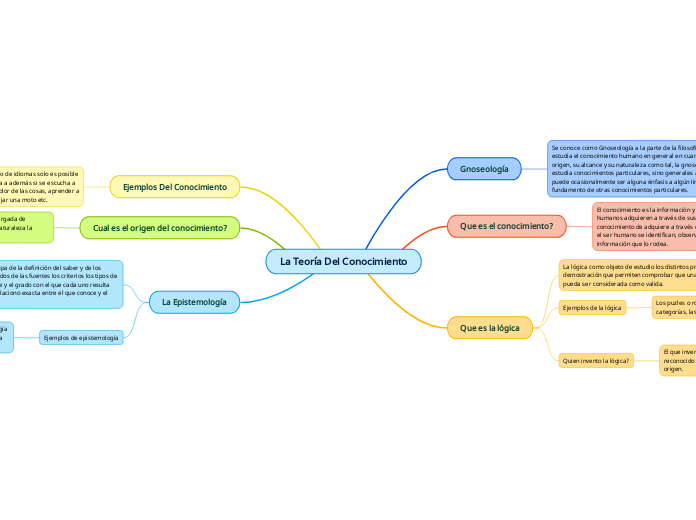 La Teoría Del Conocimiento