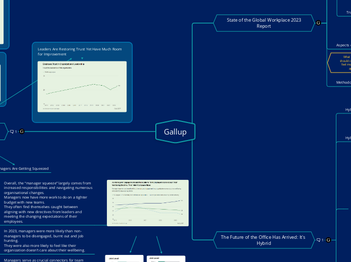 Gallup - Mind Map