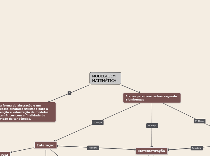 MODELAGEM MATEMÁTICA