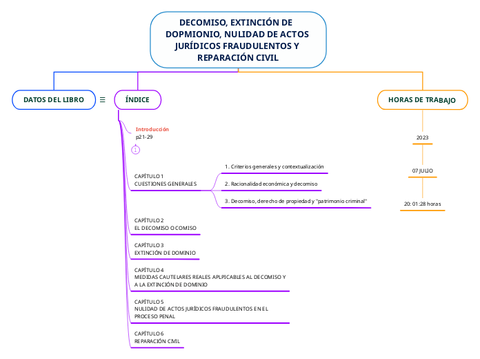 DECOMISO, EXTINCIÓN DE  DOPMIONIO, NULIDAD DE ACTOS JURÍDICOS FRAUDULENTOS Y REPARACIÓN CIVIL