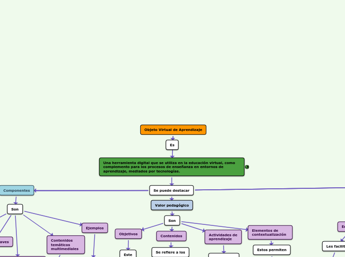 Objeto Virtual de Aprendizaje