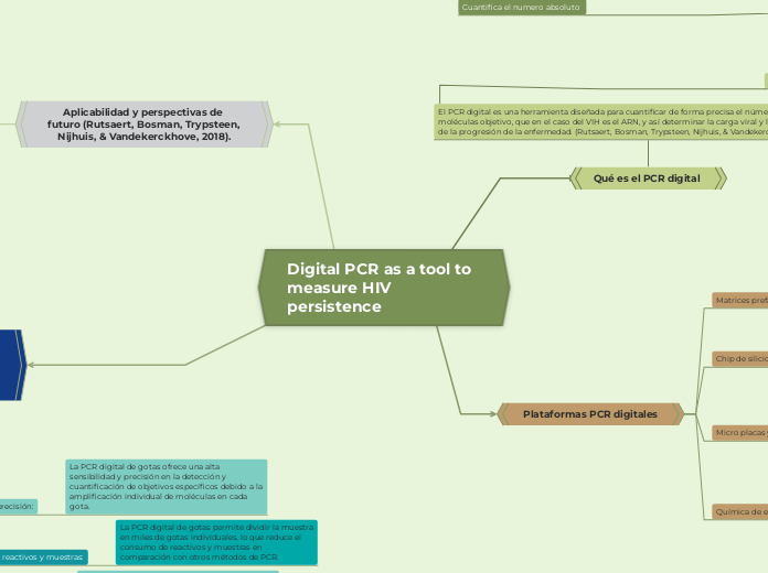 Digital PCR as a tool to measure HIV persistence