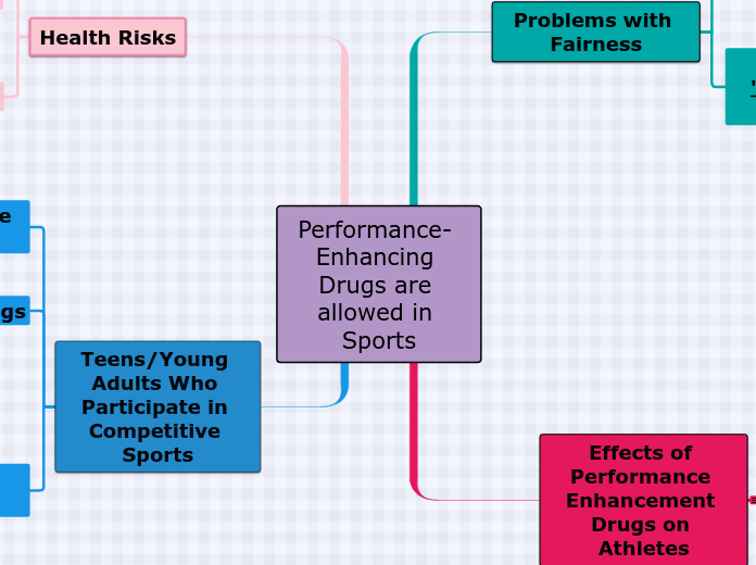 Performance- Enhancing Drugs are allowed in Sports