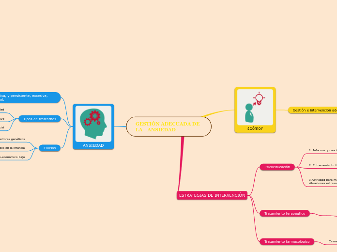 GESTIÓN ADECUADA DE LA    ANSIEDAD
