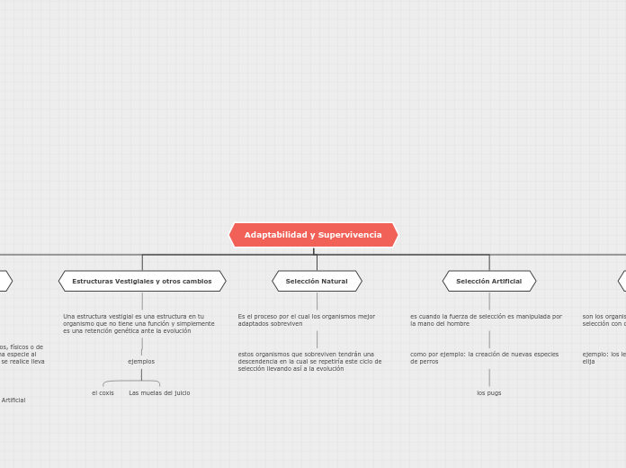 Adaptabilidad y Supervivencia