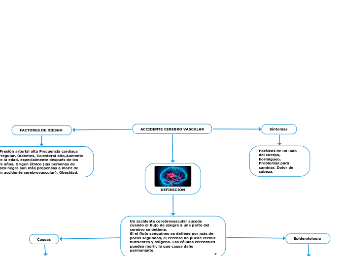 ACCIDENTE CEREBRO VASCULAR