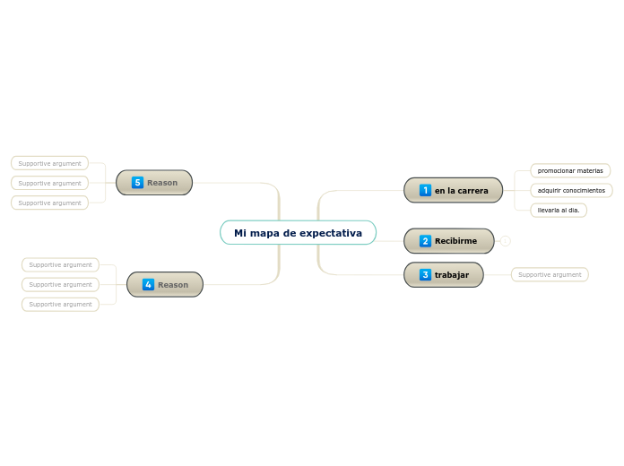 Mi mapa de expectativa