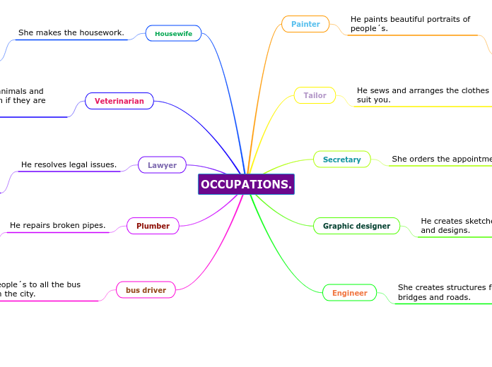 OCCUPATIONS.