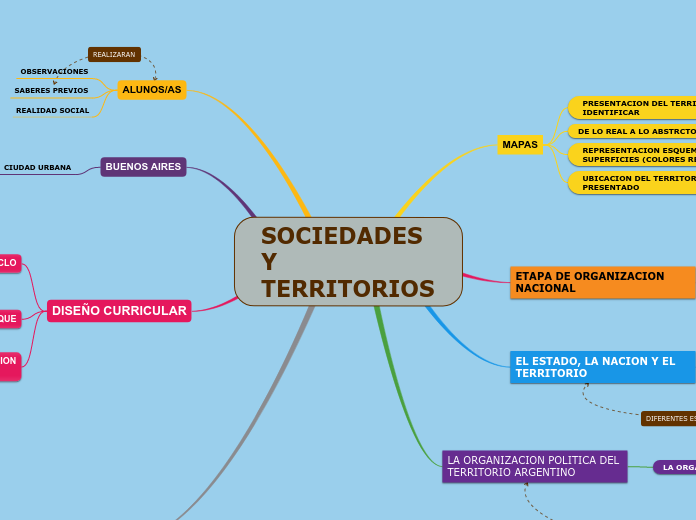 SOCIEDADES Y TERRITORIOS