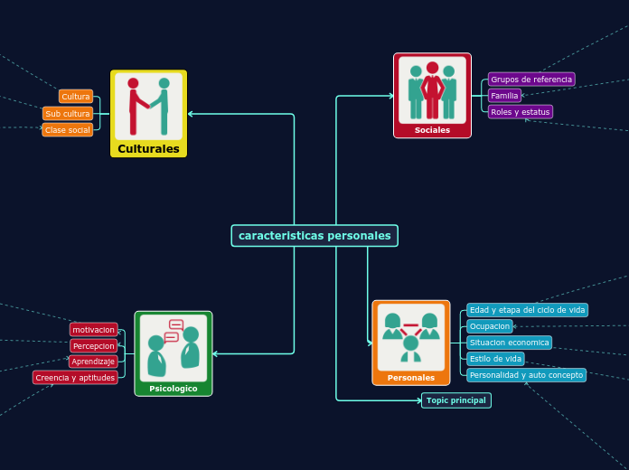 caracteristicas personales
