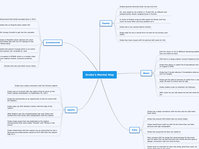 Drake's Mental Map