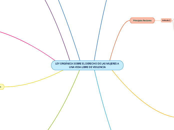LEY ORGÁNICA SOBRE EL DERECHO DE LAS MUJERES A UNA VIDA LIBRE DE VIOLENCIA