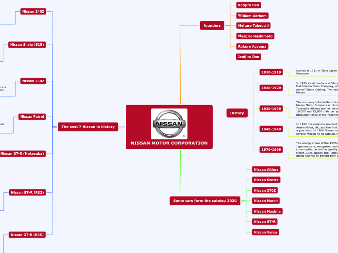 NISSAN MOTOR CORPORATION