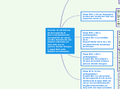 Conocer la estructura de las capas de l...- Mapa Mental