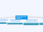 Aspectos que reflejan la imagen de mega...- Mapa Mental