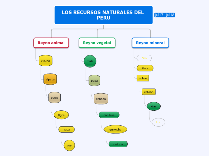 LOS RECURSOS NATURALES DEL PERU