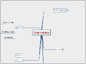 Overview sgcs