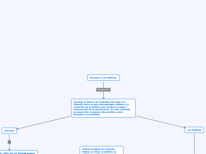 Socrates y Los Sofistas.