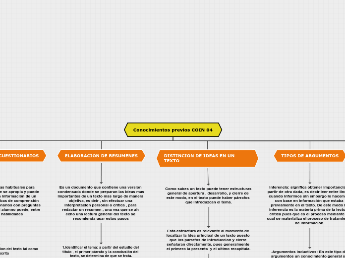 Organigrama arbol