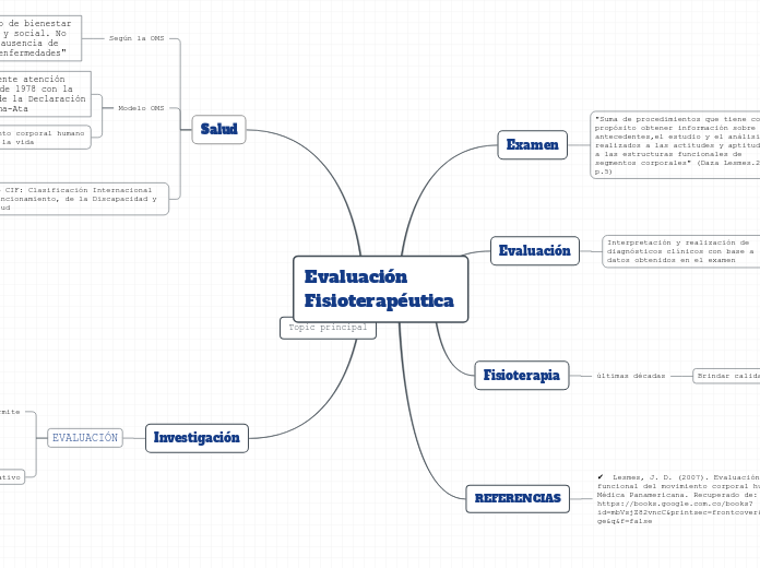 Evaluación Fisioterapéutica