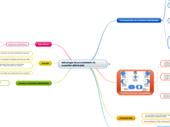 Metodología del procesamiento de consultas distribuidas