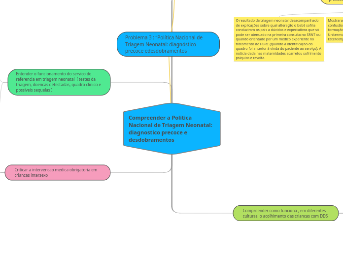 Compreender a Politica Nacional de Tria...- Mapa Mental