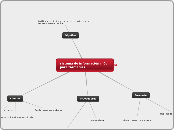 sistema de información móvil para farma...- Mapa Mental