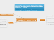 Introduction to Accounting by iCPA