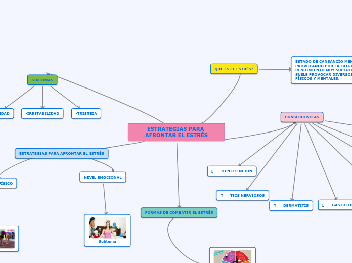 ESTRATEGIAS PARA AFRONTAR EL ESTRÉS