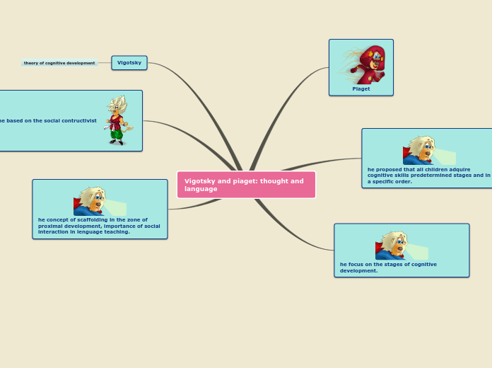 Sample Mind Map