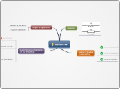Resistores - Mapa Mental