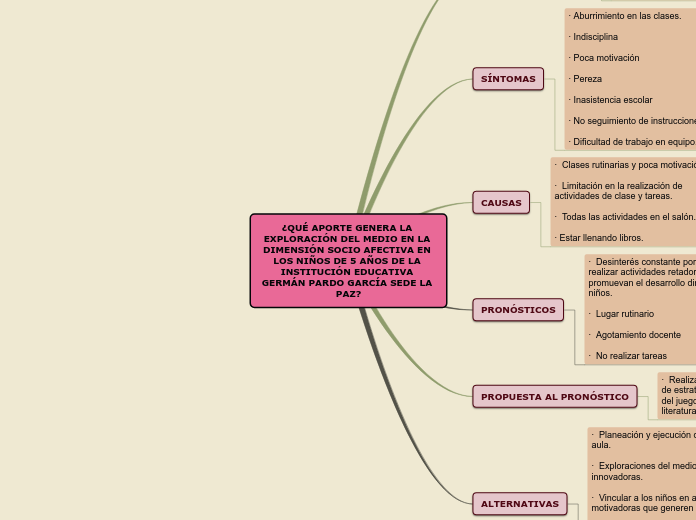 ¿QUÉ APORTE GENERA LA EXPLORACIÓN DEL MEDIO EN LA DIMENSIÓN SOCIO AFECTIVA EN LOS NIÑOS DE 5 AÑOS DE LA INSTITUCIÓN EDUCATIVA GERMÁN PARDO GARCÍA SEDE LA PAZ?