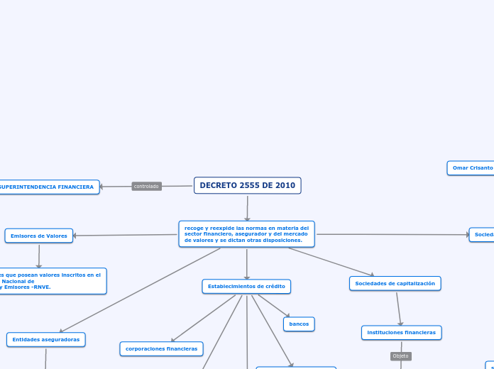 DECRETO 2555 DE 2010