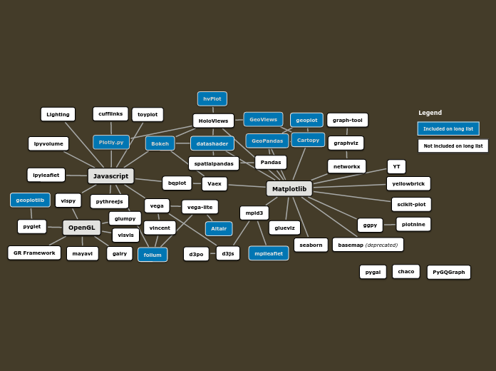 The Python Visualisation Landscape (Dark)