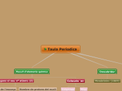 Taula Periodica