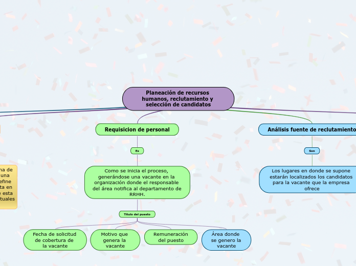 Planeación de recursos humanos, reclutamiento y selección de candidatos