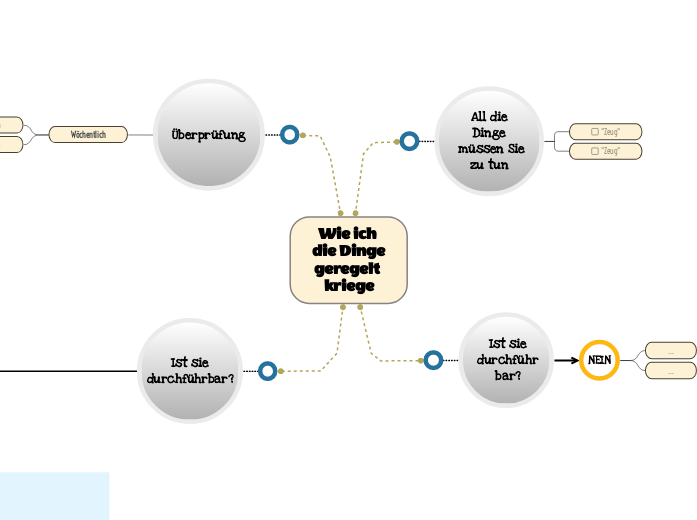 Produktivität Plan