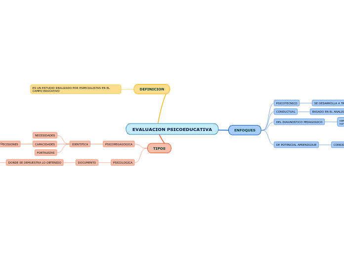 EVALUACION PSICOEDUCATIVA