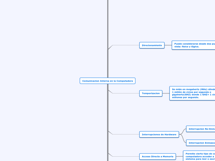 Comunicacion Interna en la Computadora