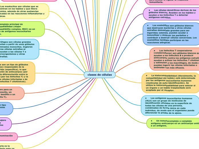 clases de células