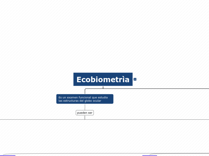 Ecobiometrìa - Mapa Mental